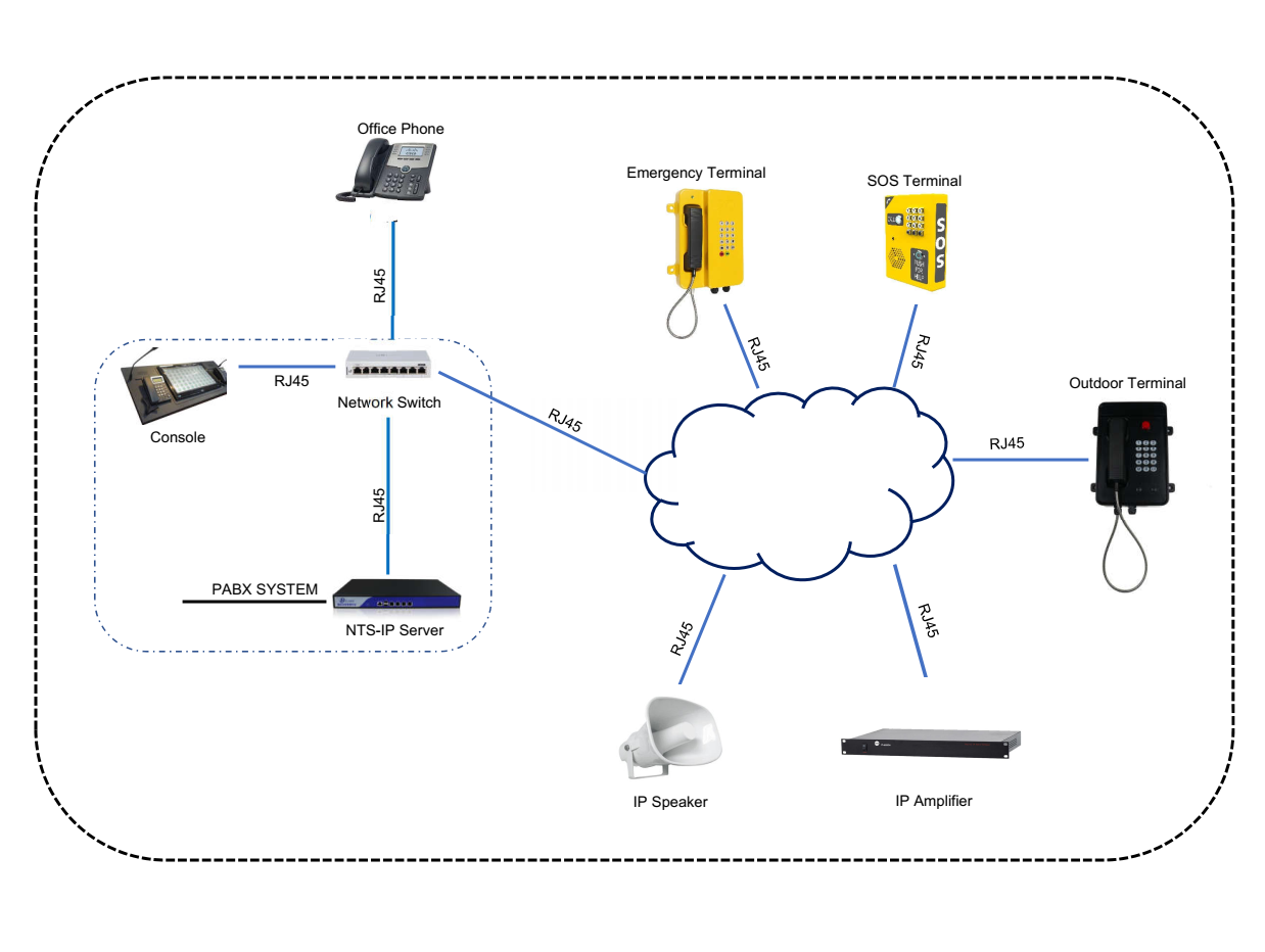 Full VoIP System FVIS SIP Industrial Communication