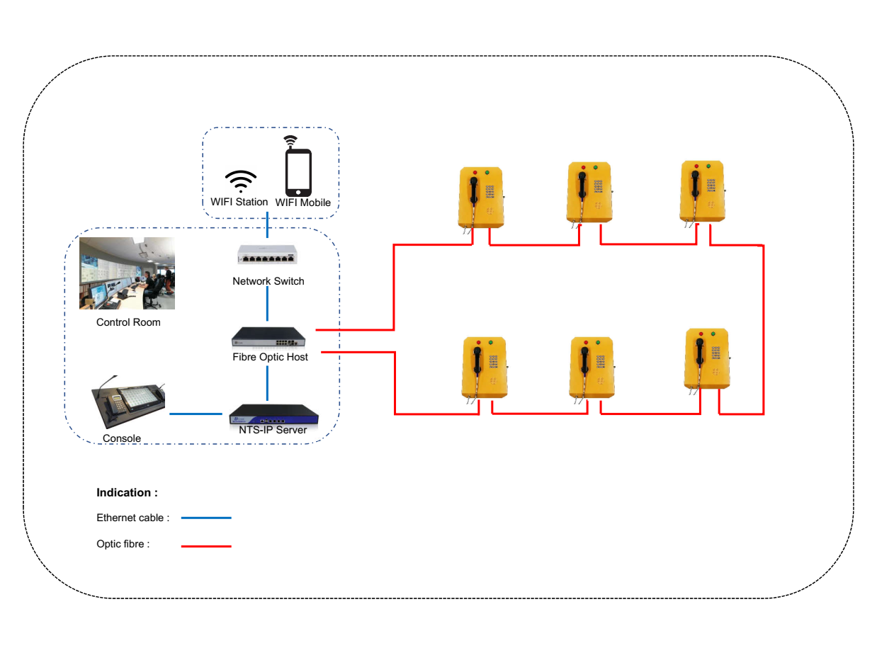 Optic Fiber Intercom System – OFIS – SIP Industrial Communication ...